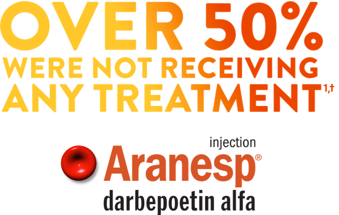 for patients with ckd 3-5 who have anemia. Over 50 percent are note receiving treatment